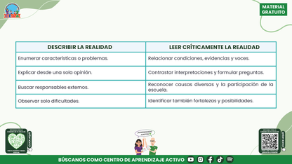 RESUMEN Y ACOMPAÑAMIENTO DOCENTE TEMA: LECTURA DE LA REALIDAD EL PUNTO DE PARTIDA DEL PROGRAMA ANALÍTICO Y DEL PROGRAMA DE MEJORA CONTINUA en PDF