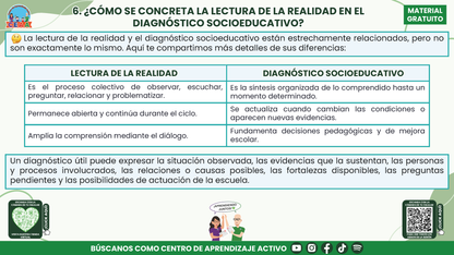 RESUMEN Y ACOMPAÑAMIENTO DOCENTE TEMA: LECTURA DE LA REALIDAD EL PUNTO DE PARTIDA DEL PROGRAMA ANALÍTICO Y DEL PROGRAMA DE MEJORA CONTINUA en PDF