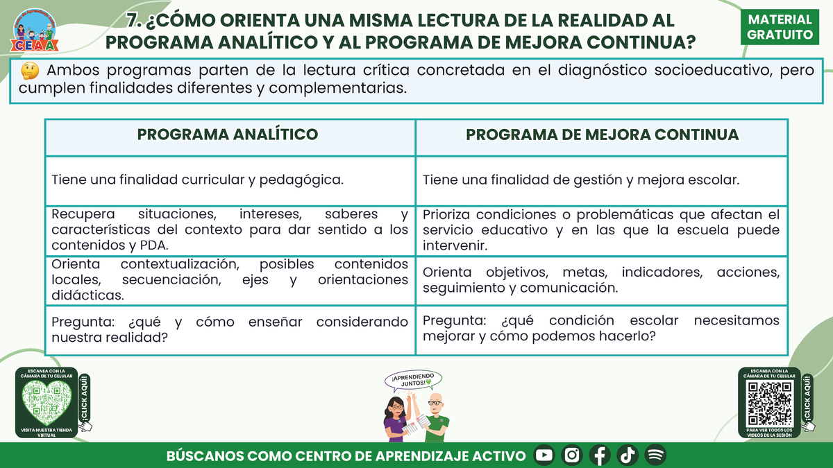 Resumen: CONSEJO CONSEJO TÉCNICO ESCOLAR FASE INTENSIVA CICLO ESCOLAR 2026-2027 - LECTURA DE LA REALIDAD: EL PUNTO DE PARTIDA DEL PROGRAMA ANALÍTICO Y DEL PROGRAMA DE MEJORA CONTINUA en PDF