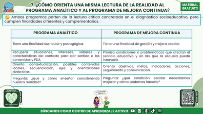 RESUMEN Y ACOMPAÑAMIENTO DOCENTE TEMA: LECTURA DE LA REALIDAD EL PUNTO DE PARTIDA DEL PROGRAMA ANALÍTICO Y DEL PROGRAMA DE MEJORA CONTINUA en PDF