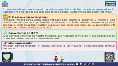 Resumen: NUESTRO PROGRAMA DE MEJORA CONTINUA: ¿CÓMO INICIAMOS SIN PARTIR DE CERO?  Editable en PowerPoint en PDF