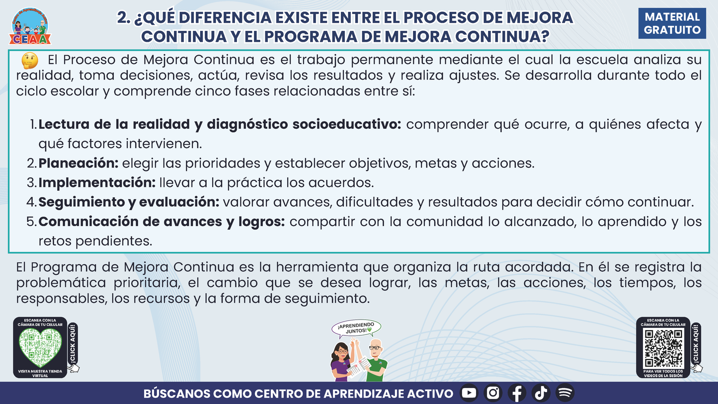 Resumen: NUESTRO PROGRAMA DE MEJORA CONTINUA: ¿CÓMO INICIAMOS SIN PARTIR DE CERO?  Editable en PowerPoint en PDF