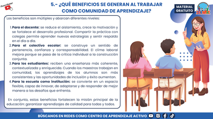 RESUMEN GRÁFICO - ¿QUÉ SON LAS COMUNIDADES DE APRENDIZAJE? en PDF