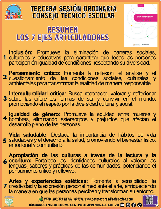 Infografía Resumen Los 7 Ejes Articuladores