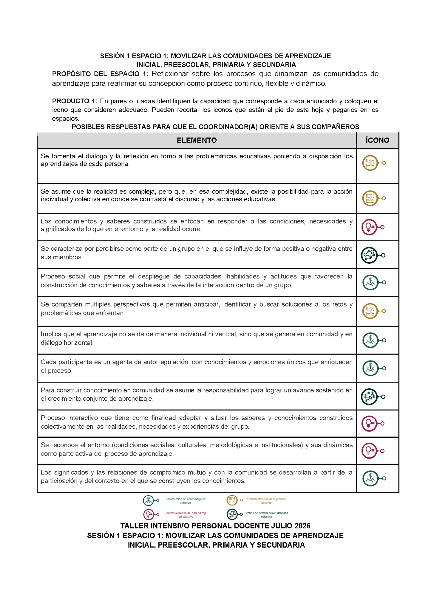 Formato de Productos para tu Taller Intensivo Sesión 1 Espacios 1 y 2 Julio 2026 editable en Word