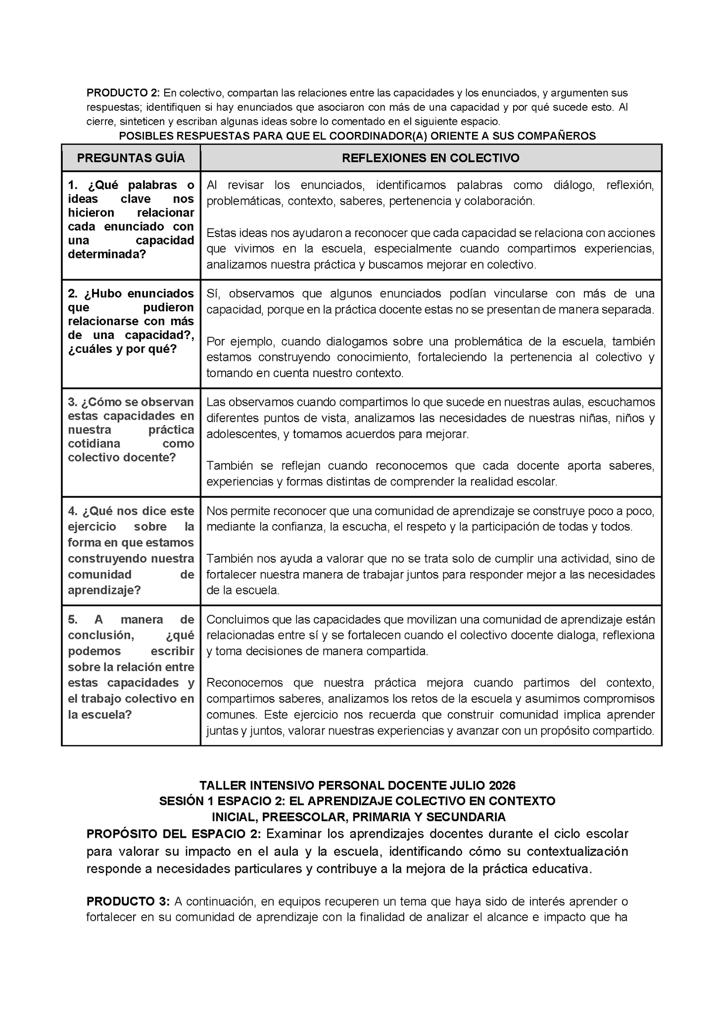 Formato de Productos para tu Taller Intensivo Sesión 1 Espacios 1 y 2 Julio 2026 editable en Word