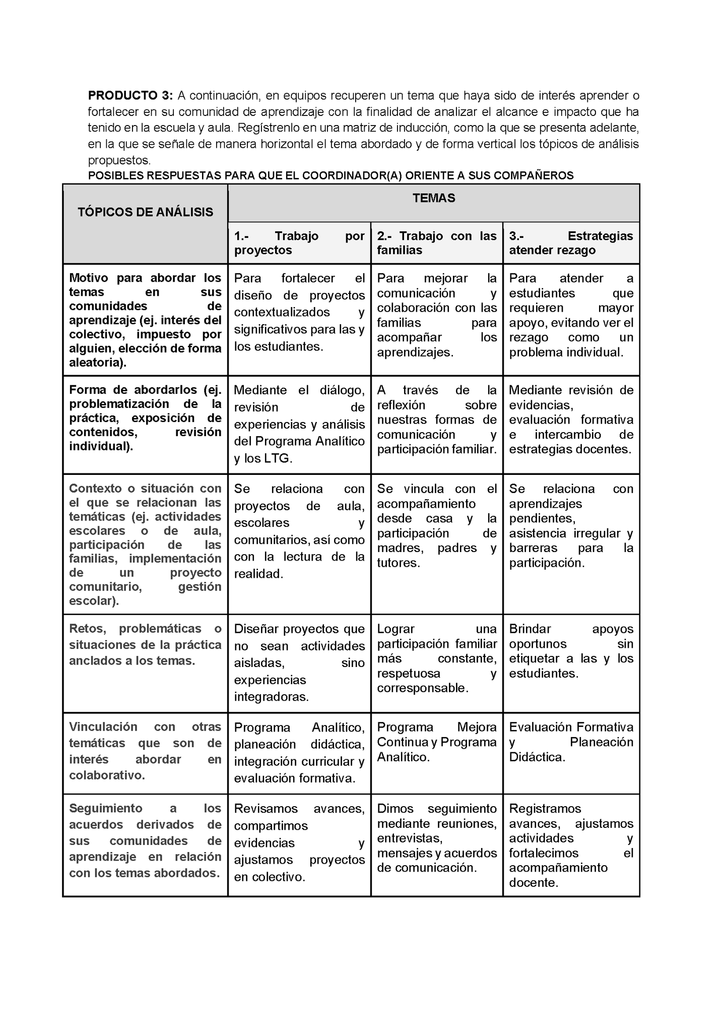Formato de Productos para tu Taller Intensivo Sesión 1 Espacios 1 y 2 Julio 2026 editable en Word