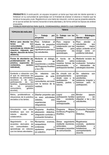 Formato de Productos para tu Taller Intensivo Sesión 1 Espacios 1 y 2 Julio 2026 editable en Word