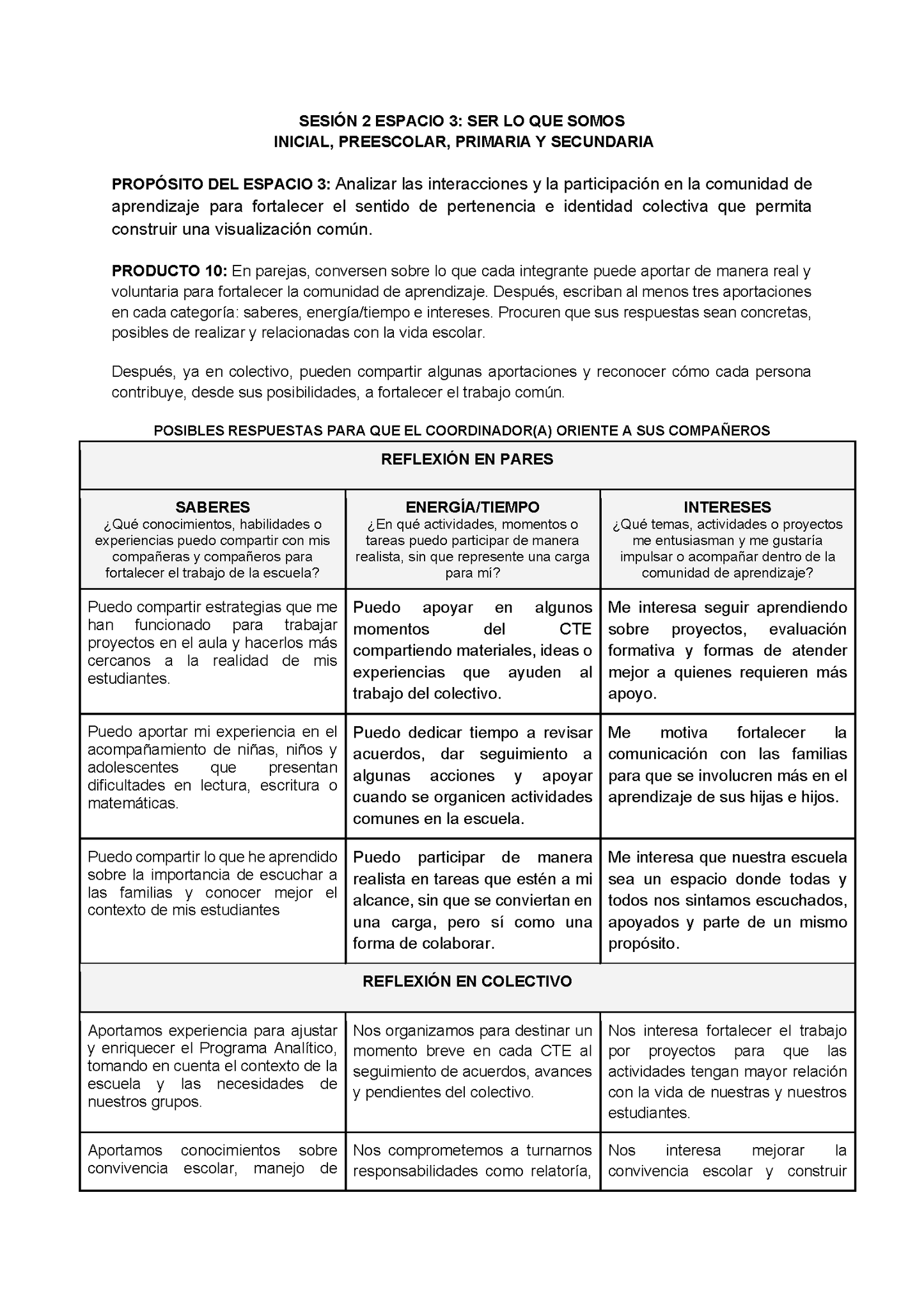 Formato de Productos para tu Taller Intensivo Sesión 2 Espacios 3 y 4 Julio 2026 editable en Word