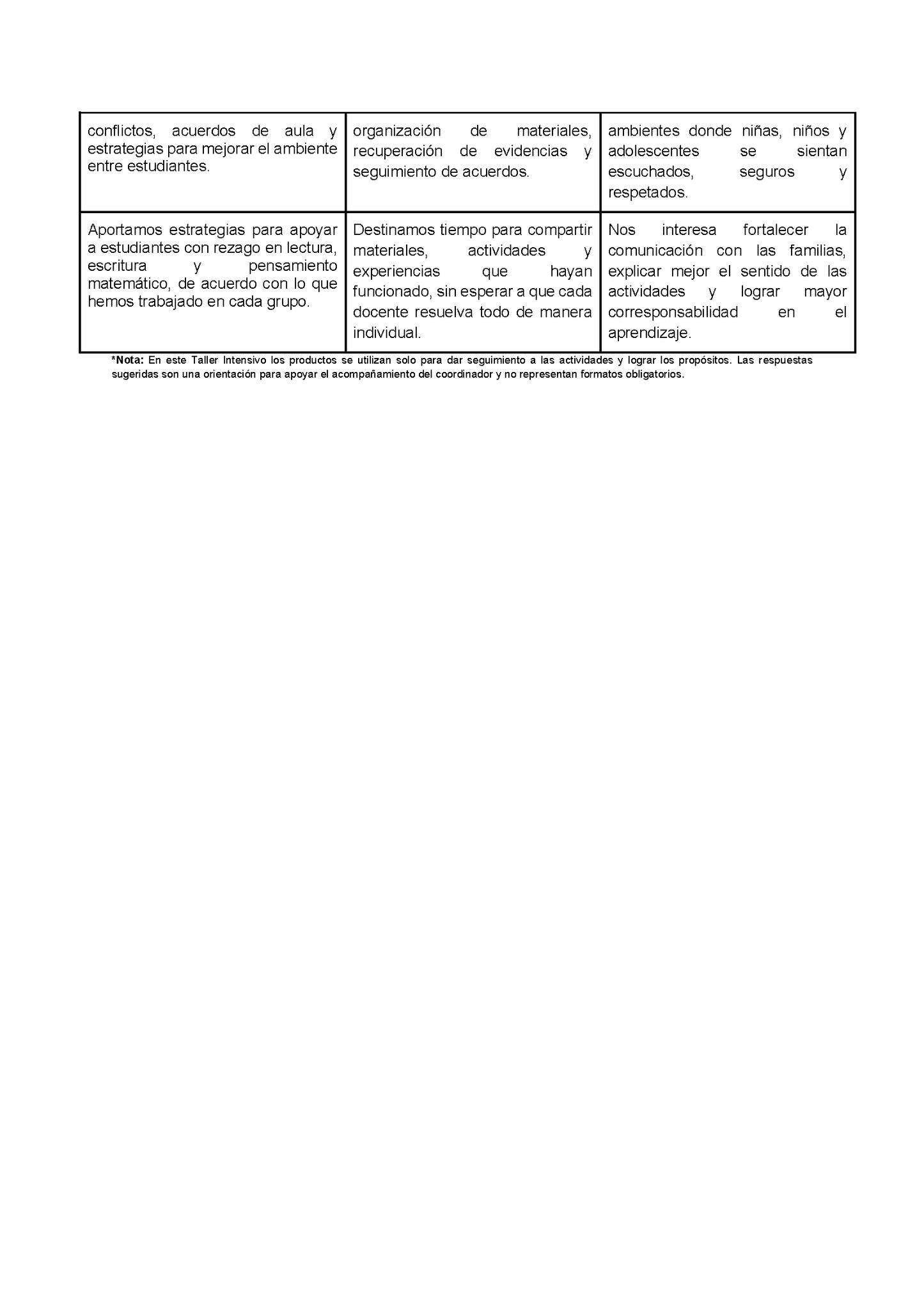 Formato de Productos para tu Taller Intensivo Sesión 2 Espacios 3 y 4 Julio 2026 editable en Word