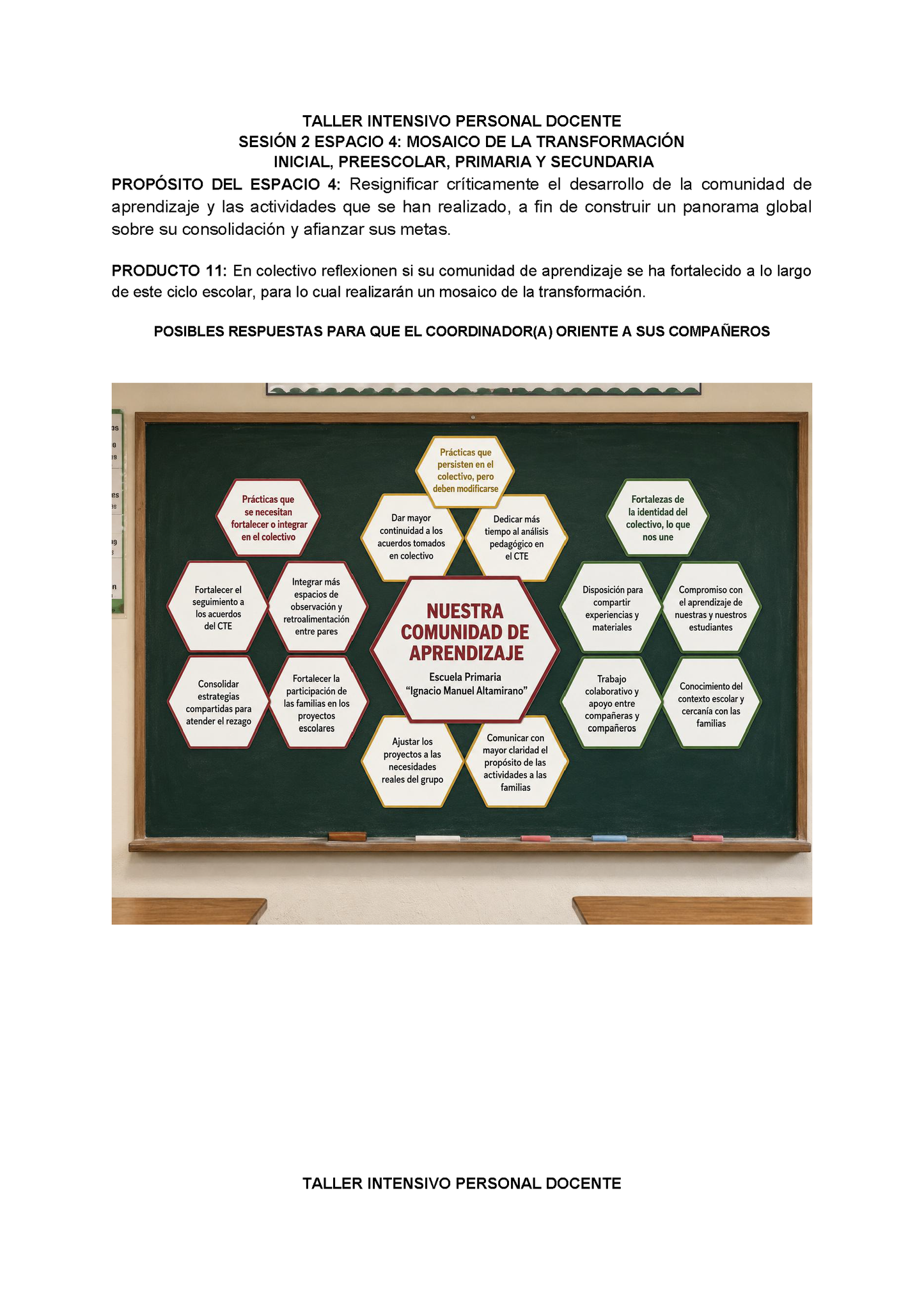 Formato de Productos para tu Taller Intensivo Sesión 2 Espacios 3 y 4 Julio 2026 editable en Word