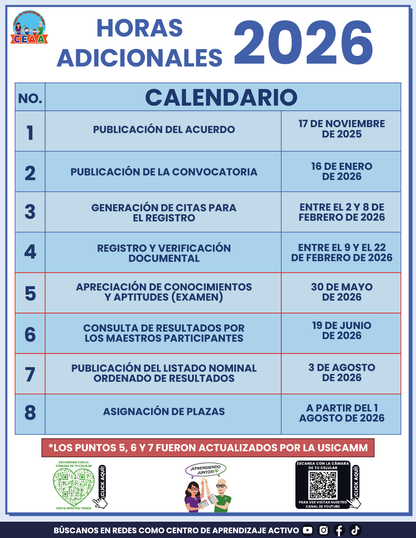 Cuadernillo Horas Adicionales Educación Básica 2026 en PDF