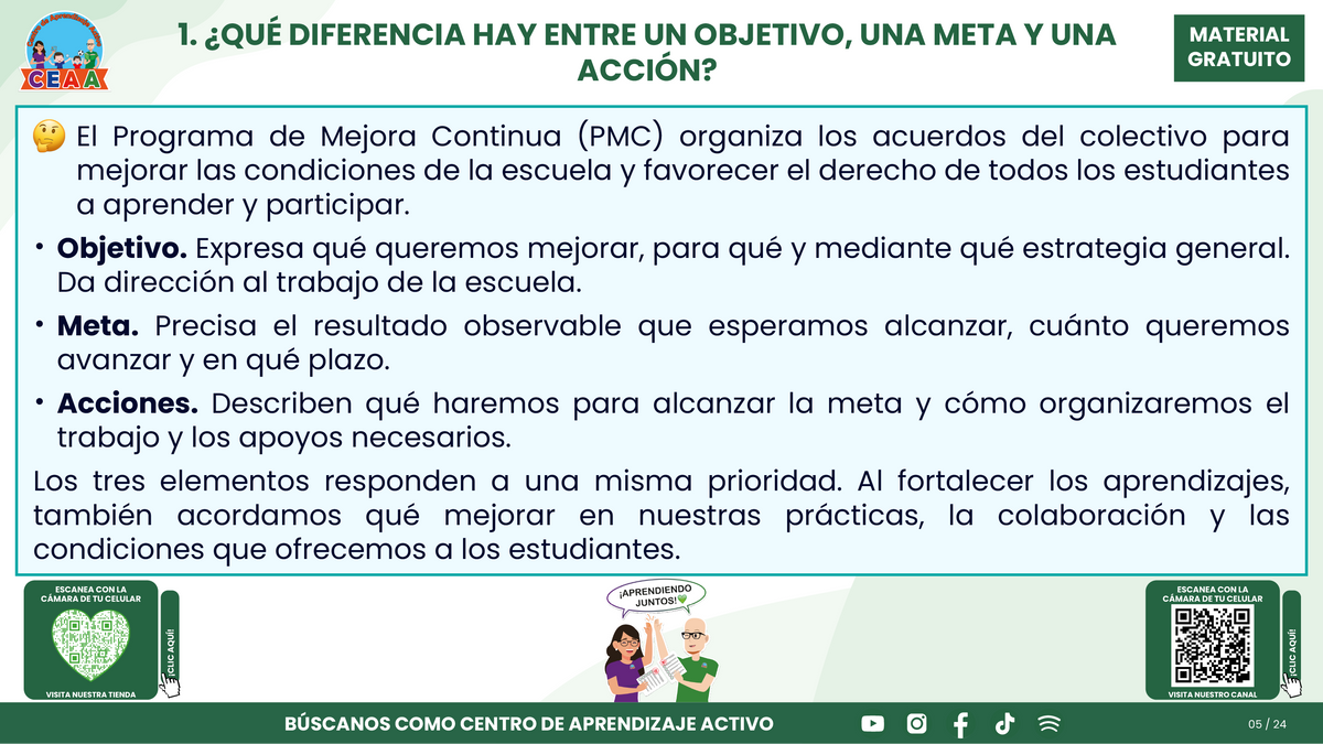 Resumen CTE Sesión 1 Tema: ¿CÓMO REDACTAR OBJETIVOS, METAS Y ACCIONES PARA NUESTRO PROGRAMA DE MEJORA CONTINUA? en PDF
