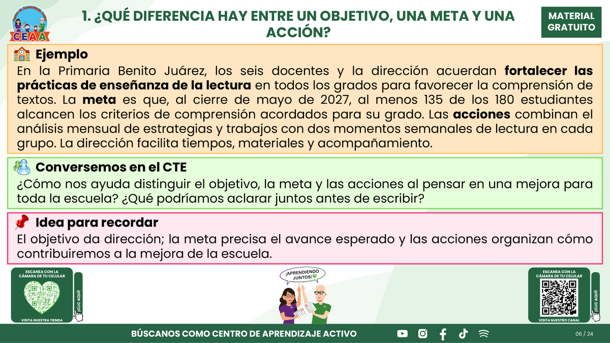 Resumen CTE Sesión 1 Tema: ¿CÓMO REDACTAR OBJETIVOS, METAS Y ACCIONES PARA NUESTRO PROGRAMA DE MEJORA CONTINUA? en PDF