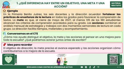 Resumen CTE Sesión 1 Tema: ¿CÓMO REDACTAR OBJETIVOS, METAS Y ACCIONES PARA NUESTRO PROGRAMA DE MEJORA CONTINUA? en PDF