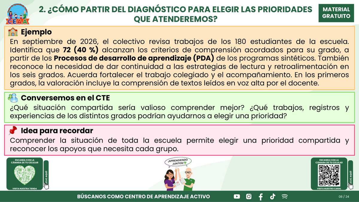 Resumen CTE Sesión 1 Tema: ¿CÓMO REDACTAR OBJETIVOS, METAS Y ACCIONES PARA NUESTRO PROGRAMA DE MEJORA CONTINUA? en PDF