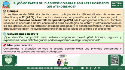 Resumen CTE Sesión 1 Tema: ¿CÓMO REDACTAR OBJETIVOS, METAS Y ACCIONES PARA NUESTRO PROGRAMA DE MEJORA CONTINUA? en PDF