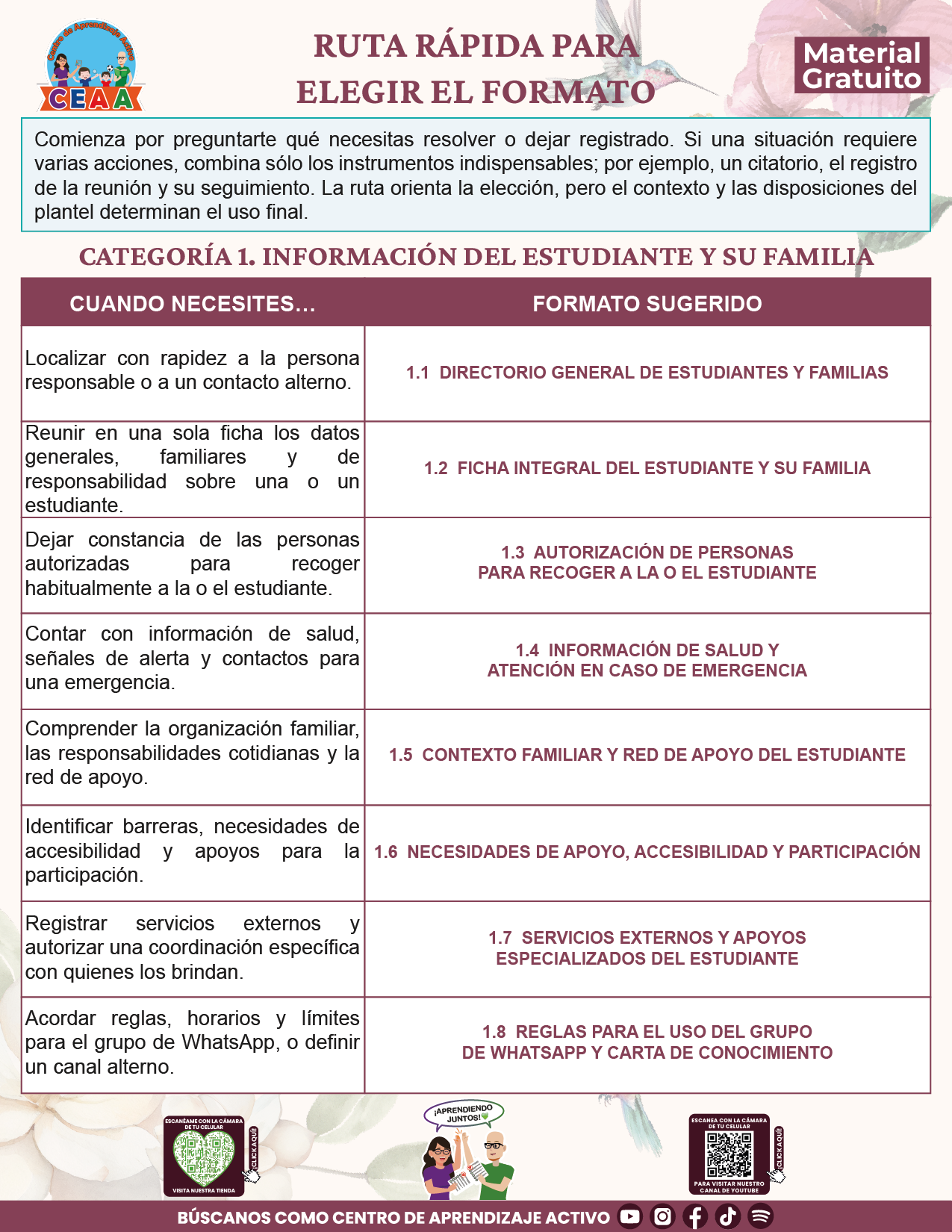 BITÁCORA PARA LA ORGANIZACIÓN Y SEGUIMIENTO PARA LA ATENCIÓN A MADRES Y PADRES DE FAMILIA V1 en PDF