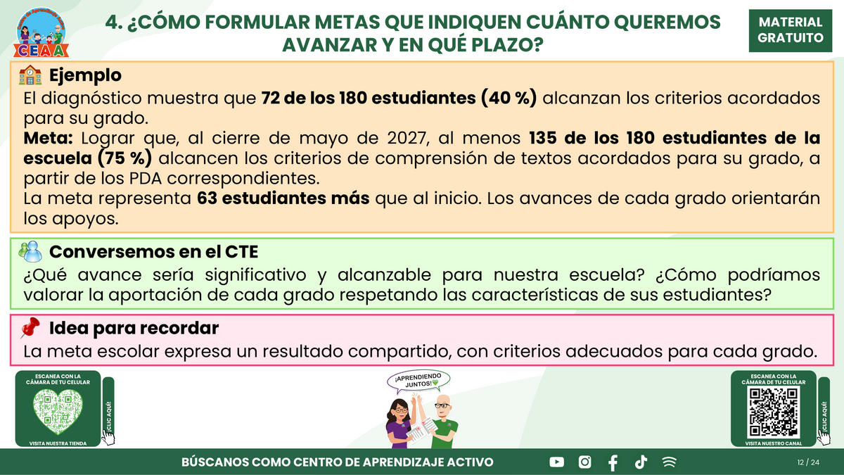 Resumen CTE Sesión 1 Tema: ¿CÓMO REDACTAR OBJETIVOS, METAS Y ACCIONES PARA NUESTRO PROGRAMA DE MEJORA CONTINUA? en PDF