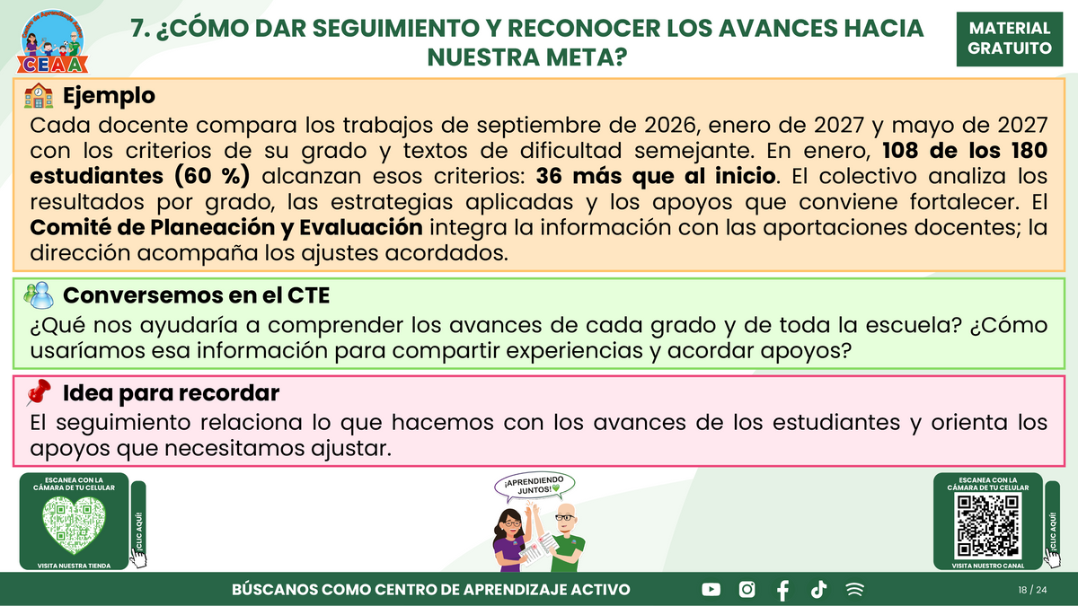 Resumen CTE Sesión 1 Tema: ¿CÓMO REDACTAR OBJETIVOS, METAS Y ACCIONES PARA NUESTRO PROGRAMA DE MEJORA CONTINUA? en PDF