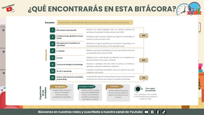 Presentación Taller Intensivo Sesión 1 - Bitácora para la Reflexión Editable en PowerPoint