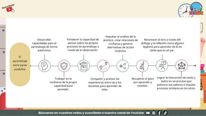 Presentación Taller Intensivo Sesión 1 - Bitácora para la Reflexión Editable en PowerPoint