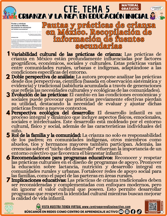 Infografía CTE Tema 5: Pautas y prácticas de crianza en México. Recopilación de información de fuentes secundarias
