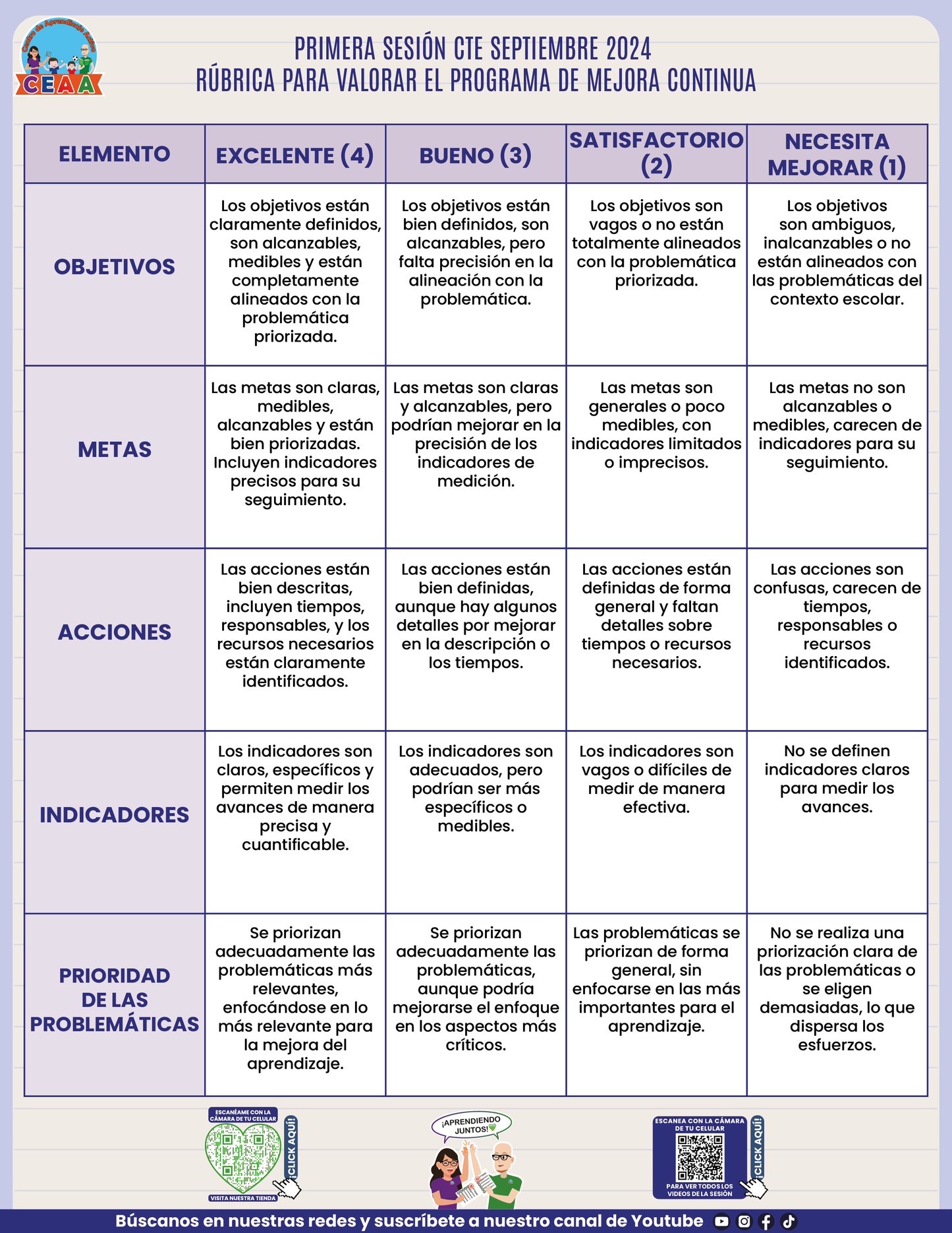 RÚBRICA PARA VALORAR EL PROGRAMA DE MEJORA CONTINUA PRIMERA SESIÓN CTE EN PDF