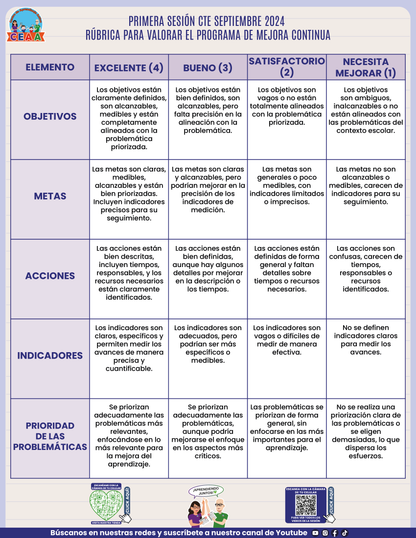 RÚBRICA PARA VALORAR EL PROGRAMA DE MEJORA CONTINUA PRIMERA SESIÓN CTE EN PDF