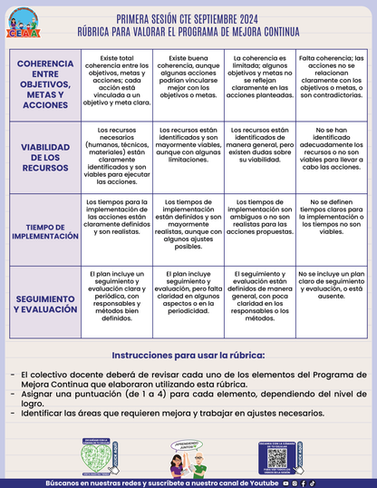 RÚBRICA PARA VALORAR EL PROGRAMA DE MEJORA CONTINUA PRIMERA SESIÓN CTE EN PDF