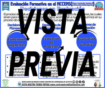 Infografía EVALUACIÓN FORMATIVA EN EL MCCEMS - DECISIONES DE LA EVALUACIÓN - MEDIA SUPERIOR