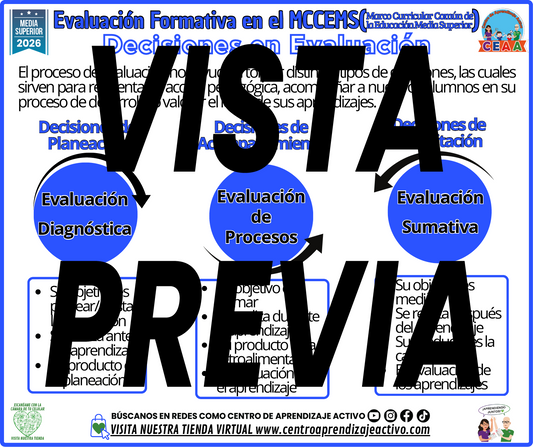 Infografía EVALUACIÓN FORMATIVA EN EL MCCEMS - DECISIONES DE LA EVALUACIÓN - MEDIA SUPERIOR