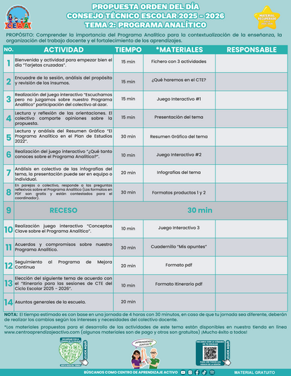 Propuesta Orden Del Día CTE Tema 2: PROGRAMA ANALÍTICO (⭐ Material recuperado 25/26) en PDF