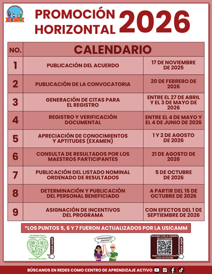 Cuadernillo Promoción Horizontal Educación Básica 2026 en PDF