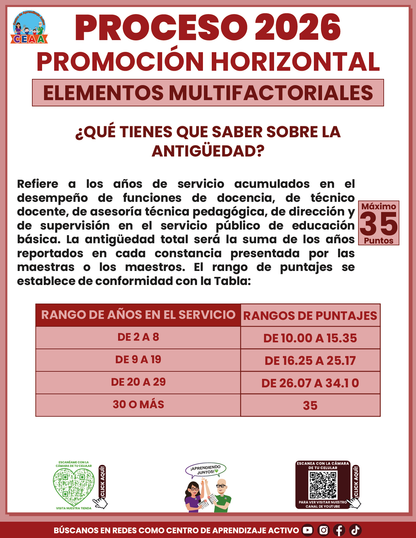 Cuadernillo Promoción Horizontal Educación Básica 2026 en PDF