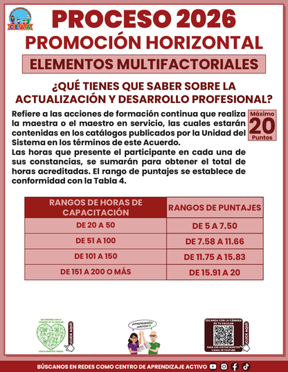 Cuadernillo Promoción Horizontal Educación Básica 2026 en PDF