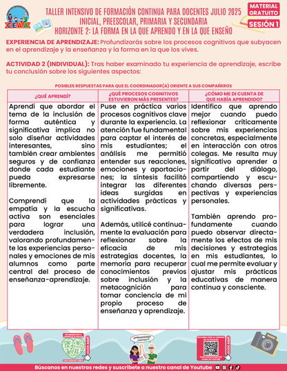 Formato de Productos Taller Intensivo Julio 2025 Sesión 1 en PDF