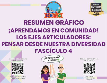 Resumen Gráfico ¡Aprendamos en Comunidad! Los Ejes Articuladores Pensar Desde Nuestra Diversidad Fascículo 4