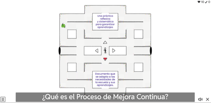 Juegos Interactivos CTE Fase Intensiva Temas 3 y 4 (Necesitan conexión a Internet)