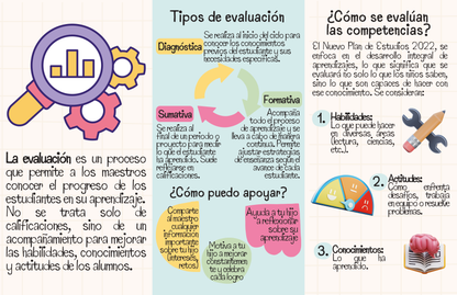 Tríptico LA EVALUACIÓN DELOS APRENDIZAJESDE MI HIJO (A)