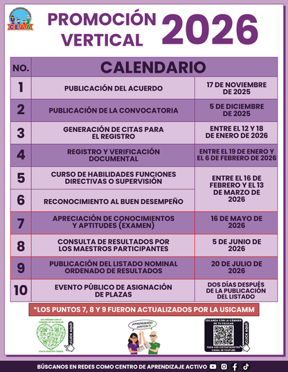 Cuadernillo Promoción Vertical Educación Básica 2026 en PDF