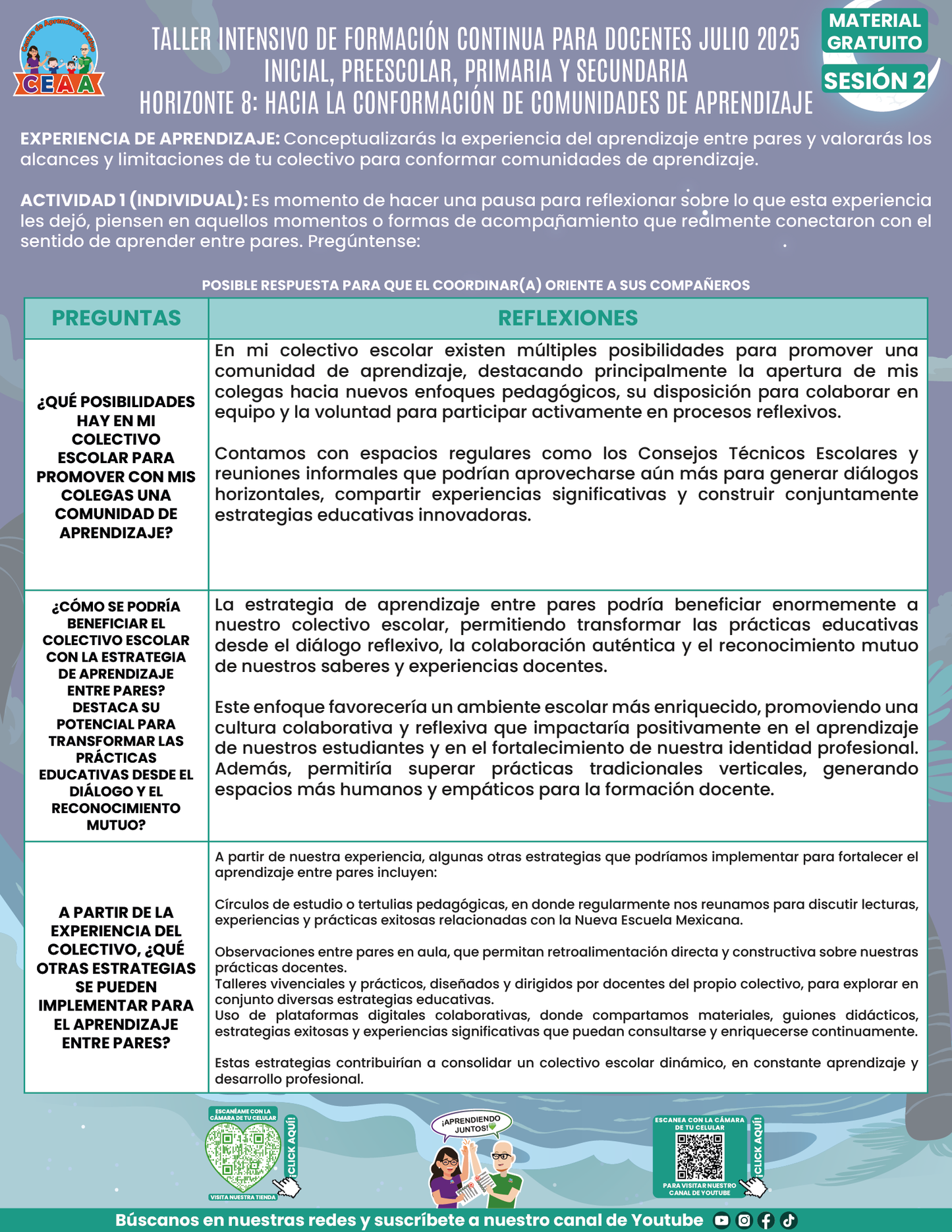 Formato de Productos Taller Intensivo Julio 2025 Sesión 2 en PDF