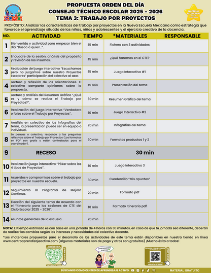 Propuesta Orden Del Día CTE Tema 3: TRABAJO POR PROYECTOS (⭐ Material recuperado 25/26) en PDF