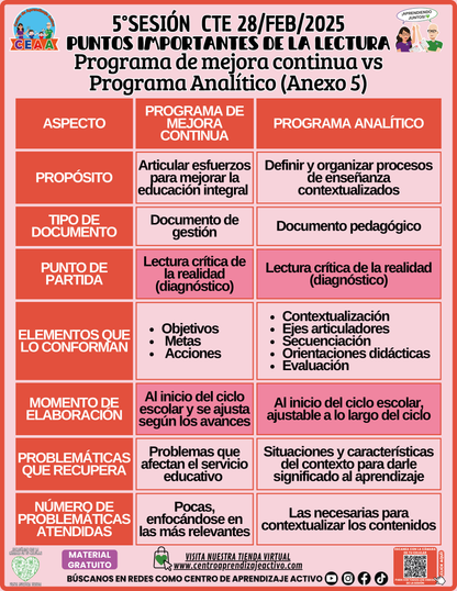 Infografía PUNTOS IMPORTANTES DE LA LECTURA Programa de mejora continua vs Programa Analítico (Anexo 5)