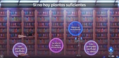 4 JUEGOS INTERACTIVOS POR CONTENIDO PARA TUS CLASES - Fase 4 - ÉTICA, NATURALEZA Y SOCIEDADES - Contenido 4