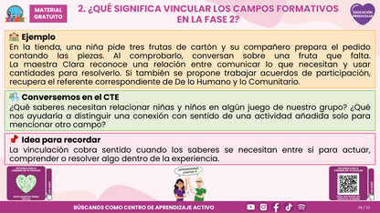 Resumen CTE del Tema 1 Educación Preescolar: EL JUEGO Y LA VINCULACIÓN ENTRE LOS CAMPOS FORMATIVOS ¿CÓMO CREAR EXPERIENCIAS DE APRENDIZAJE CON SENTIDO EN LA FASE 2? en PDF