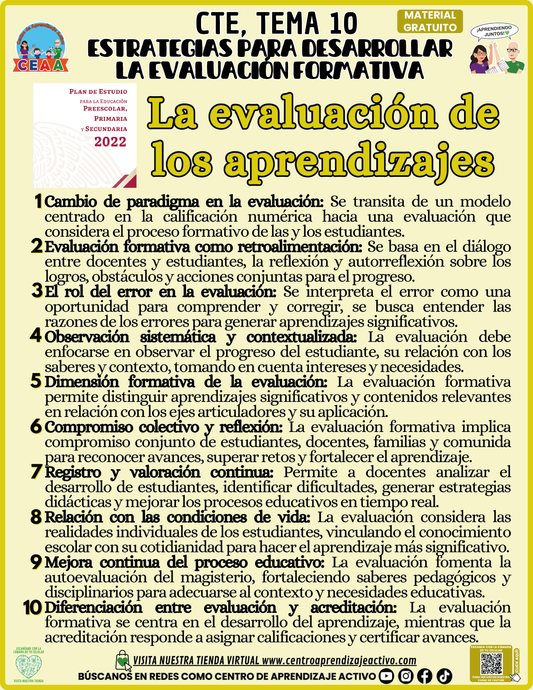 Infografía CTE Tema: La evaluación de los aprendizajes