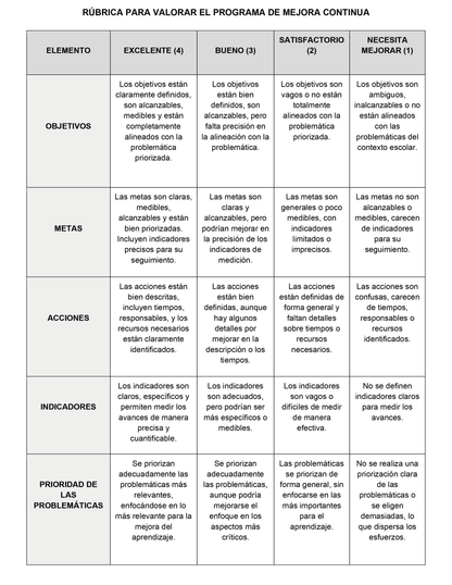 RÚBRICA PARA VALORAR EL PROGRAMA DE MEJORA CONTINUA (Editable en Word)