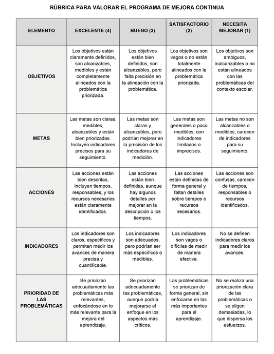 RÚBRICA PARA VALORAR EL PROGRAMA DE MEJORA CONTINUA (Editable en Word)