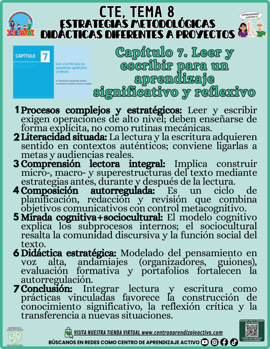 Infografía Estrategias Metodológicas - Capítulo 7 CTE Tema 8